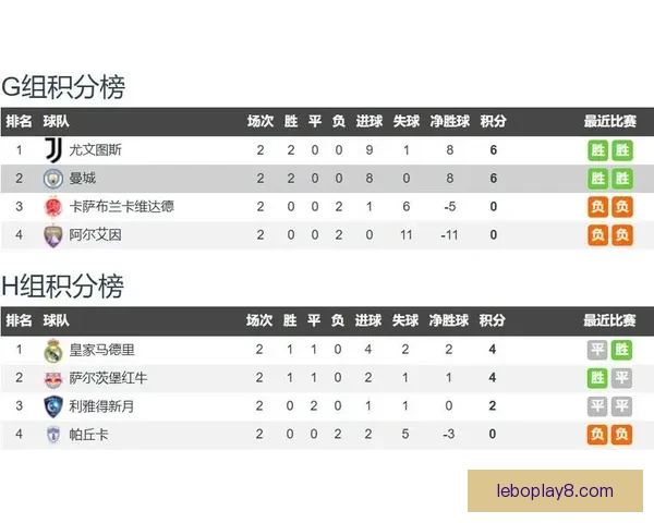 从迈阿密到曼城奖金收入对比彰显世俱杯必须打好的现实价值重要