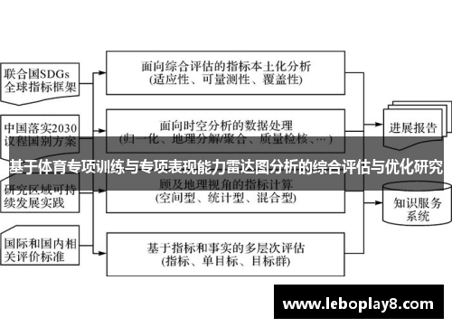 基于体育专项训练与专项表现能力雷达图分析的综合评估与优化研究