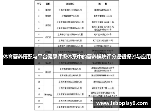 体育营养搭配与平台健康评级体系中的营养模块评分逻辑探讨与应用