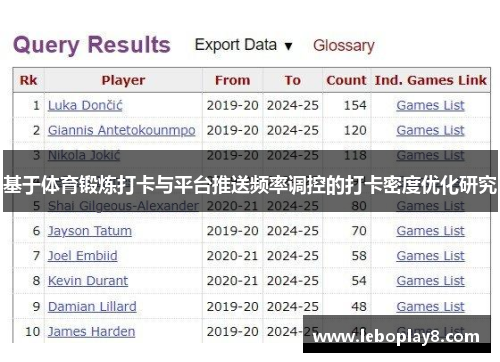 基于体育锻炼打卡与平台推送频率调控的打卡密度优化研究
